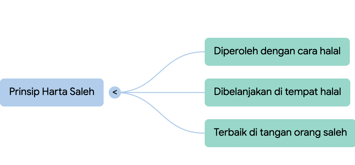 image of Harta Dunia Justru  Menjaga Iman Kita